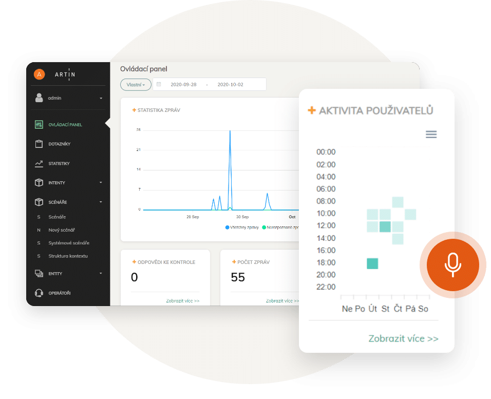 aReception statistiky